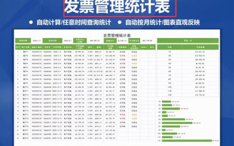 身為財(cái)務(wù)不會(huì)發(fā)票管理，熬夜整理了一套Excel發(fā)票管理報(bào)表模板（Excel中如何做發(fā)票管理）